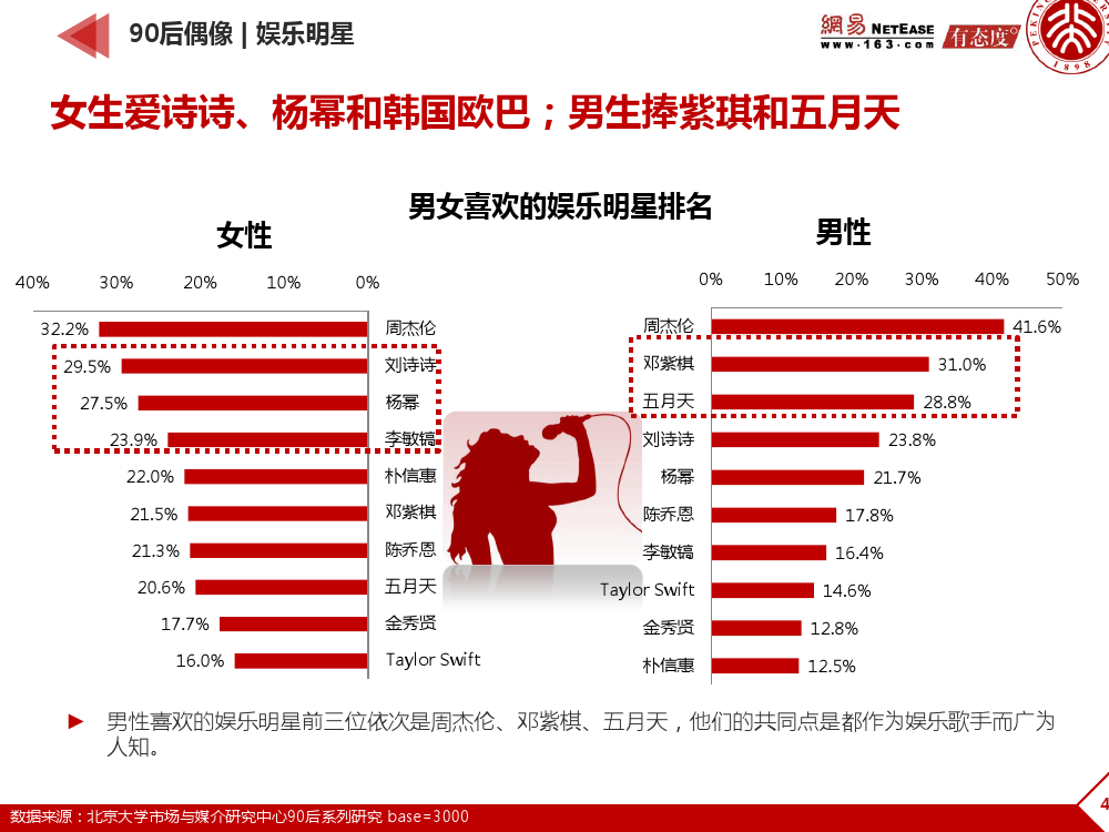 90后： 互联网时代的原生民_000044