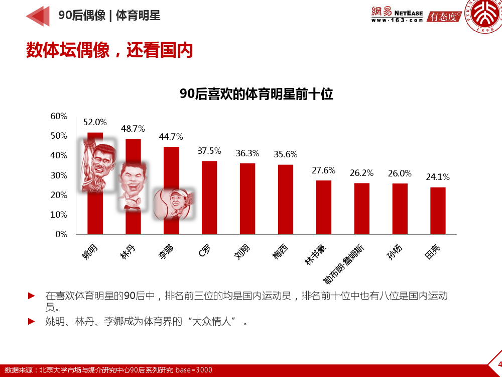90后： 互联网时代的原生民_000046