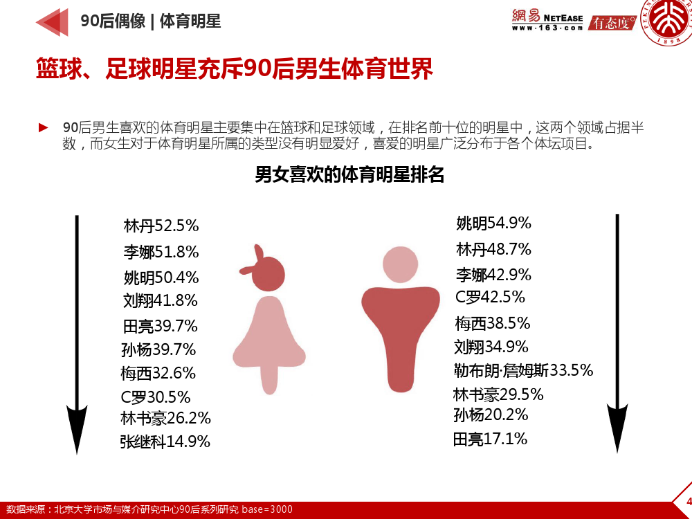 90后： 互联网时代的原生民_000047
