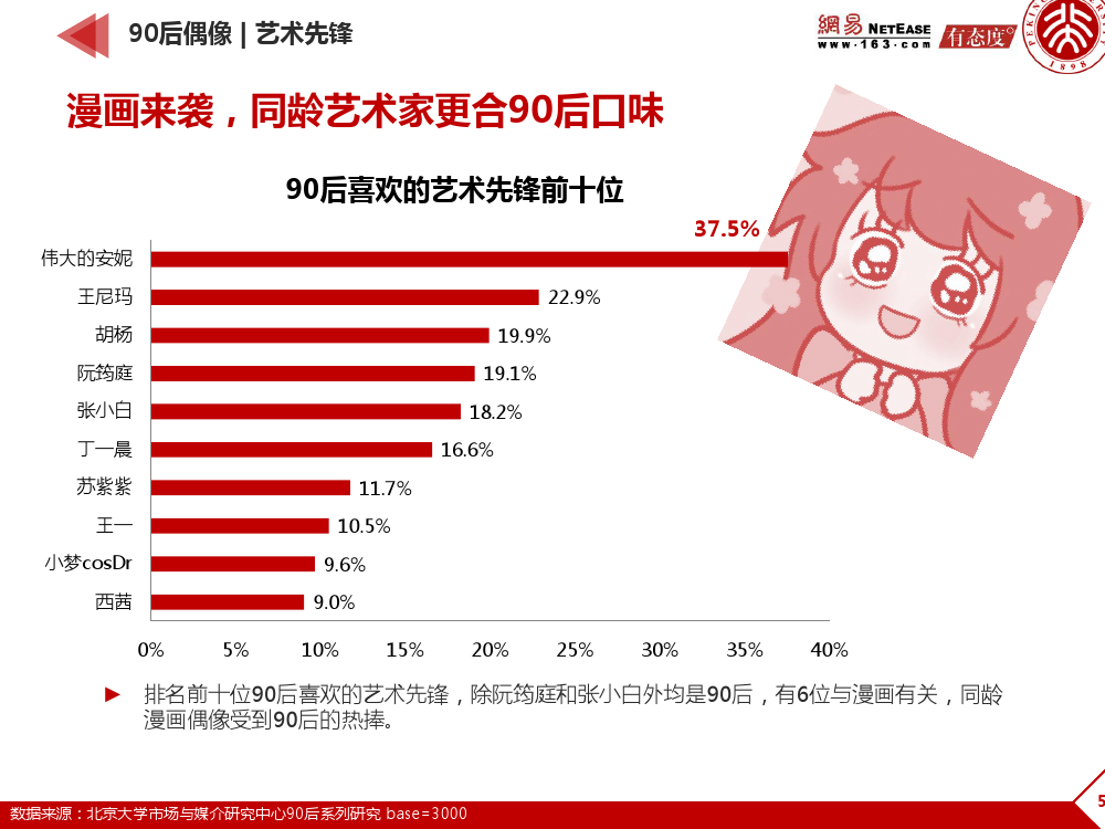 90后： 互联网时代的原生民_000052