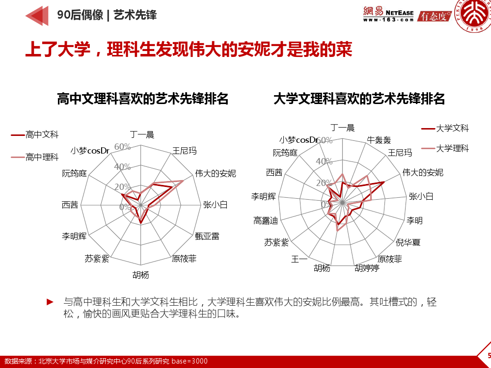 90后： 互联网时代的原生民_000054