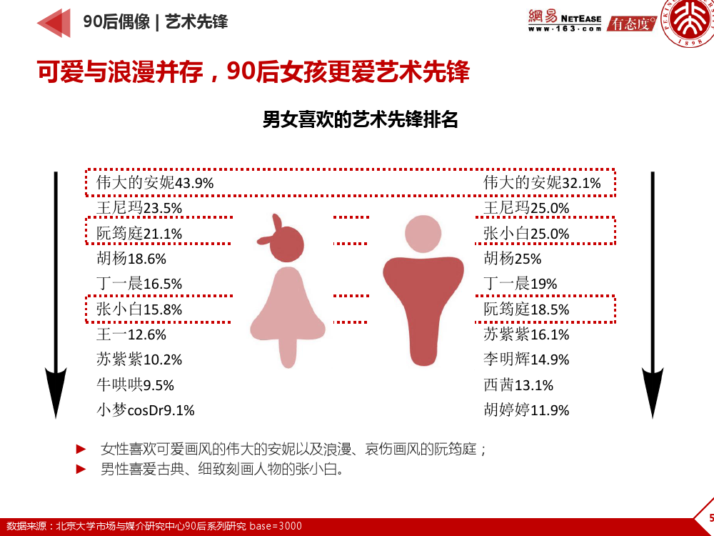 90后： 互联网时代的原生民_000053