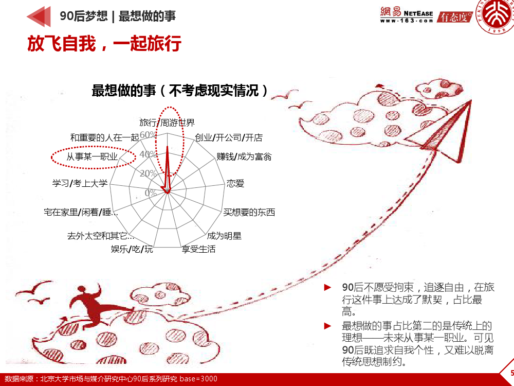 90后： 互联网时代的原生民_000058