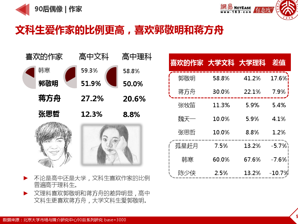 90后： 互联网时代的原生民_000056