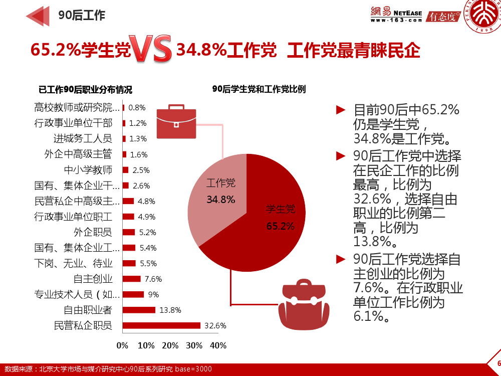 90后： 互联网时代的原生民_000063