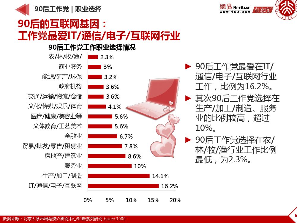 90后： 互联网时代的原生民_000064