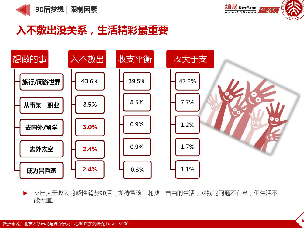 90后： 互联网时代的原生民_000061
