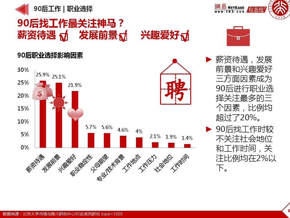 90后： 互联网时代的原生民_000066
