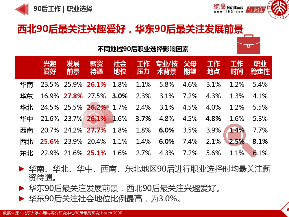 90后： 互联网时代的原生民_000067