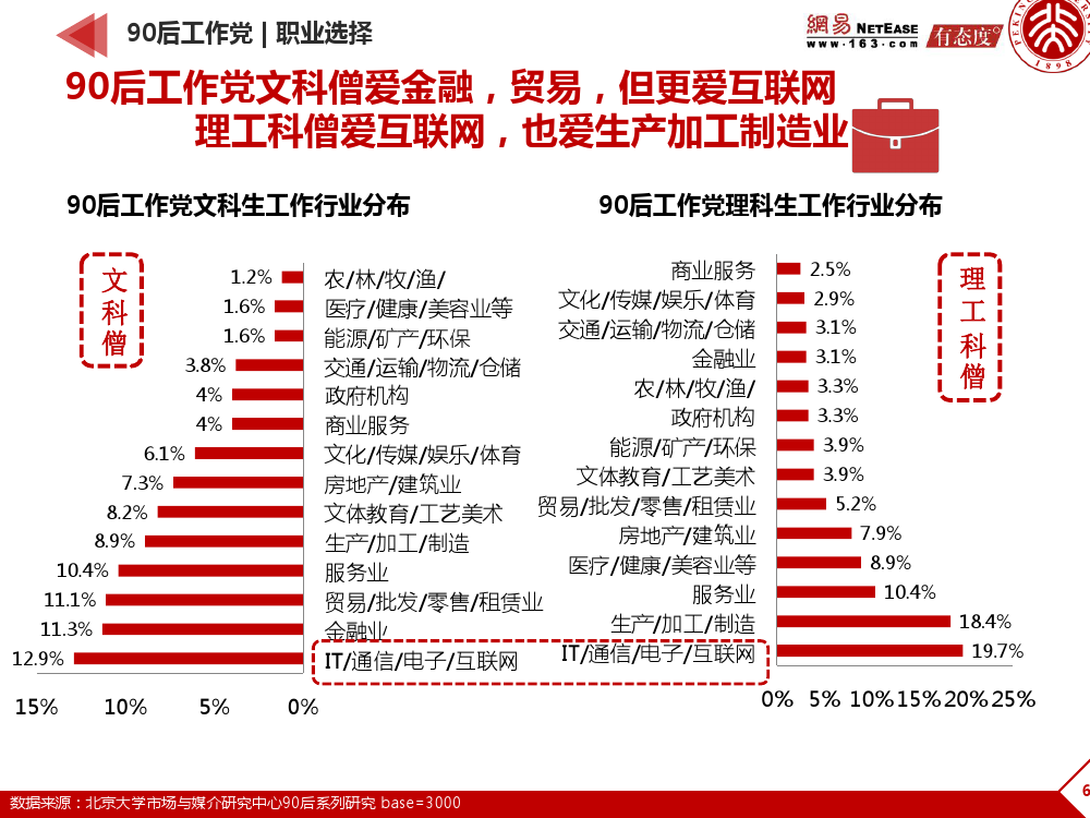 90后： 互联网时代的原生民_000065