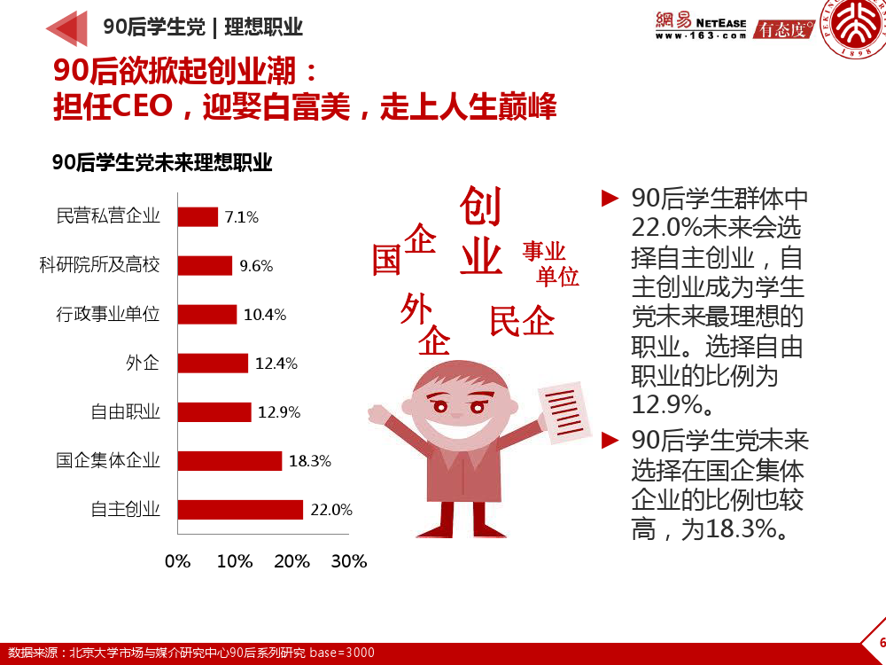 90后： 互联网时代的原生民_000068