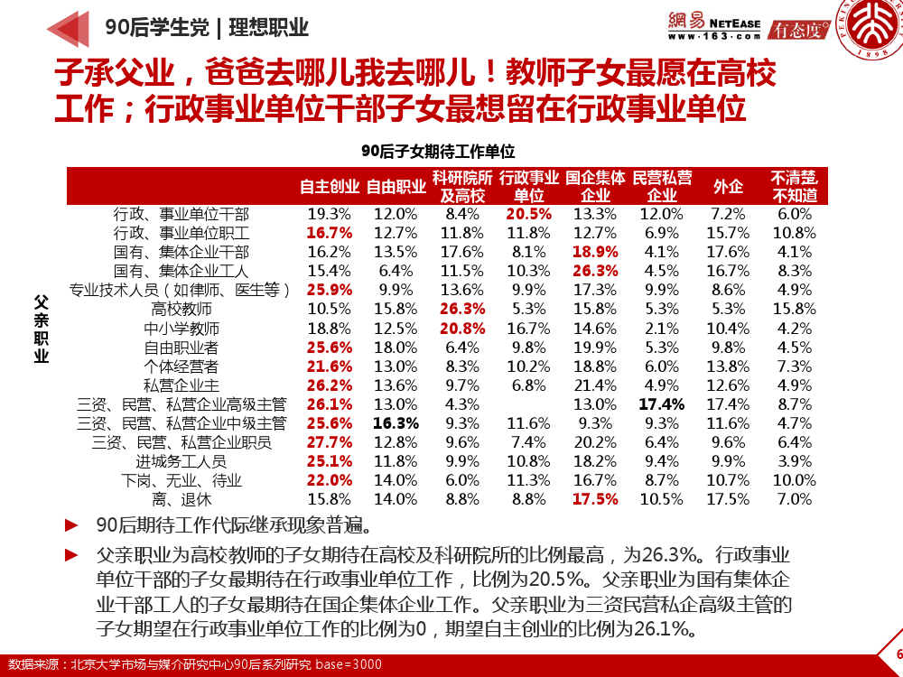 90后： 互联网时代的原生民_000069
