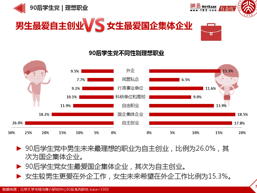 90后： 互联网时代的原生民_000070