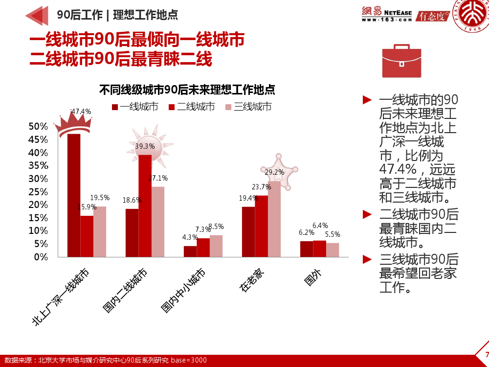 90后： 互联网时代的原生民_000074