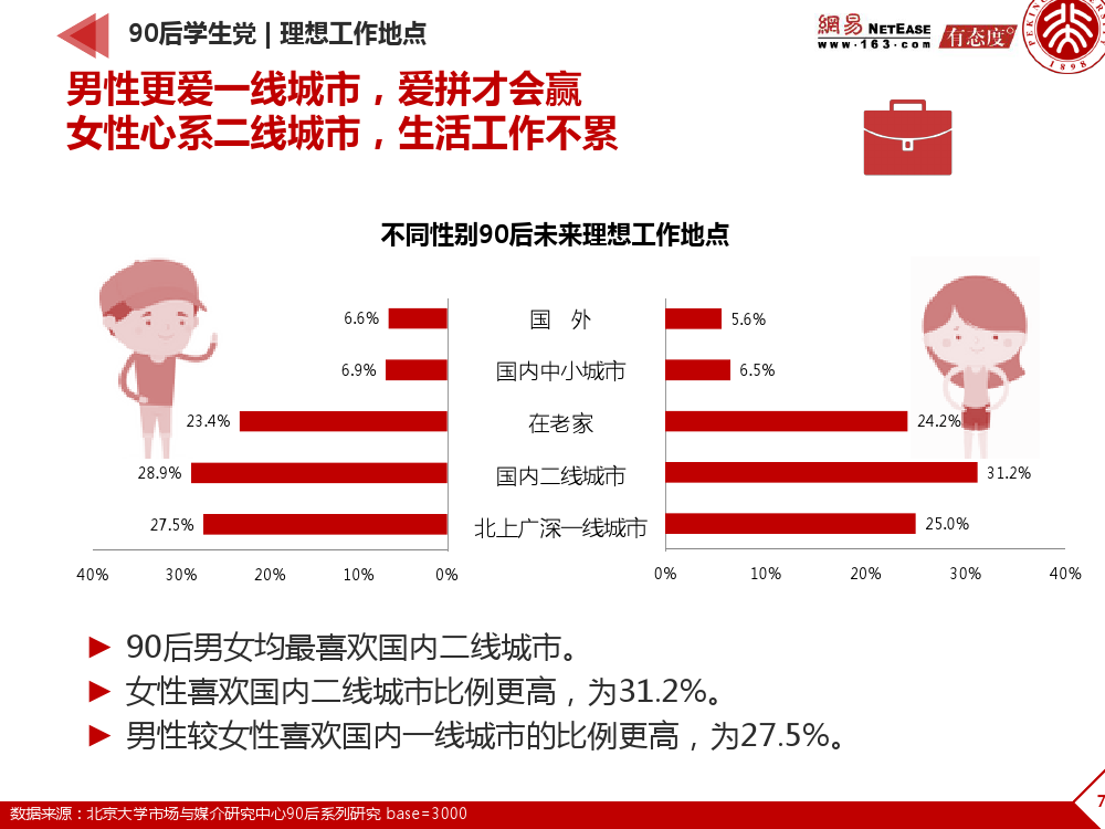 90后： 互联网时代的原生民_000075
