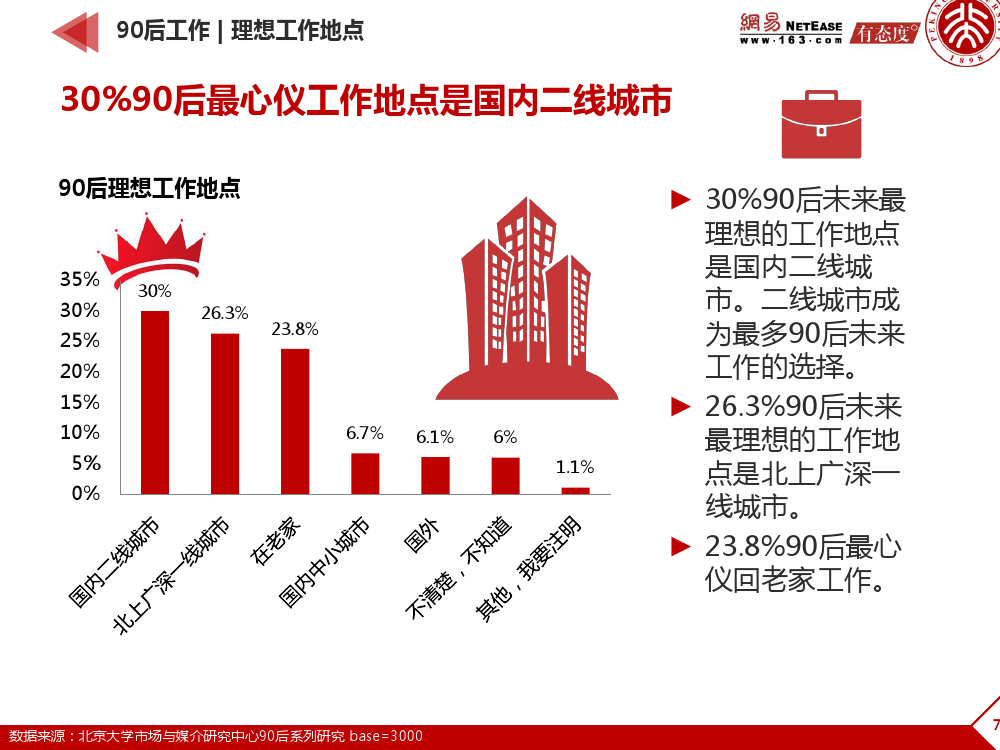90后： 互联网时代的原生民_000072
