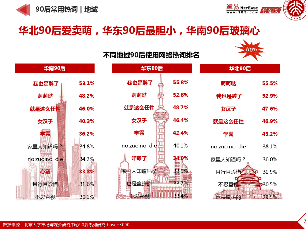 90后： 互联网时代的原生民_000078