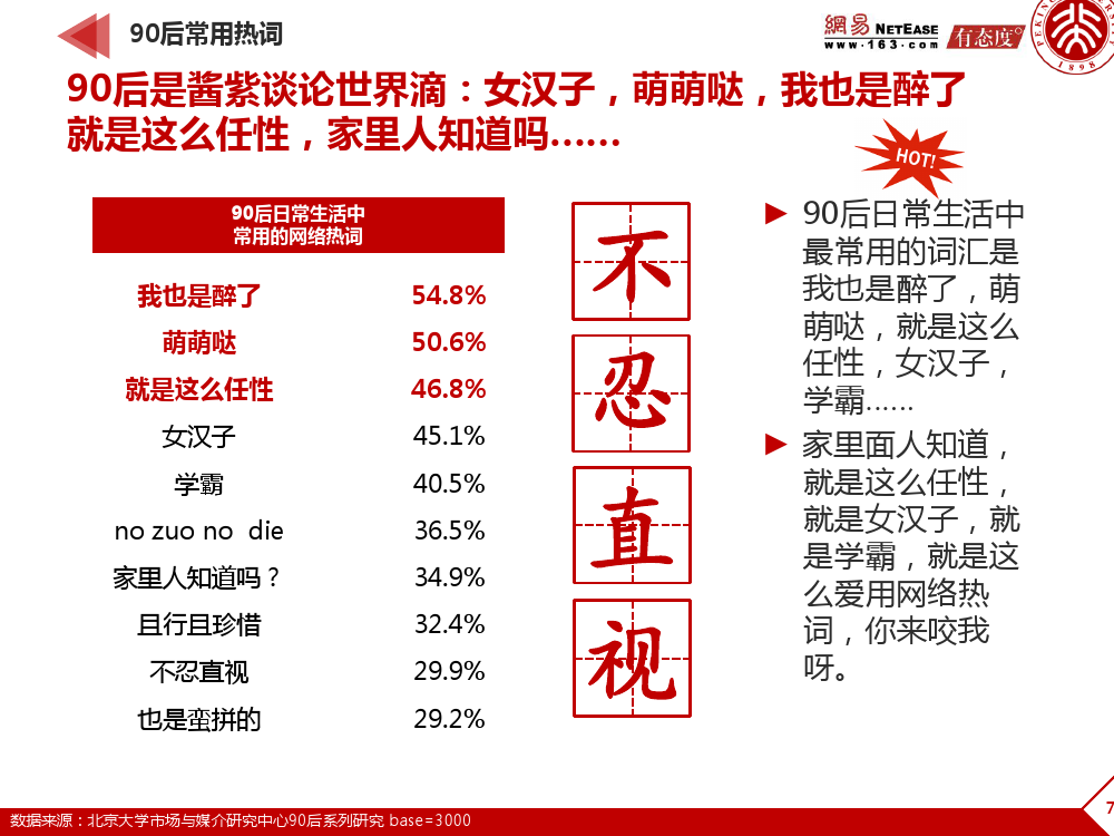 90后： 互联网时代的原生民_000077