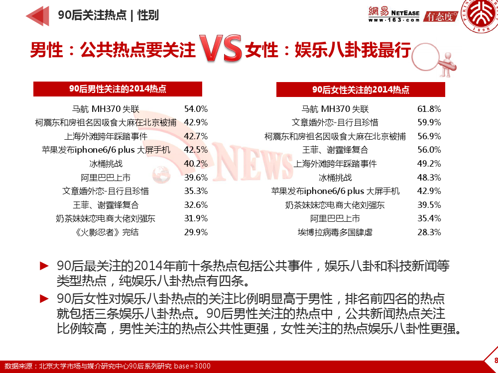 90后： 互联网时代的原生民_000081