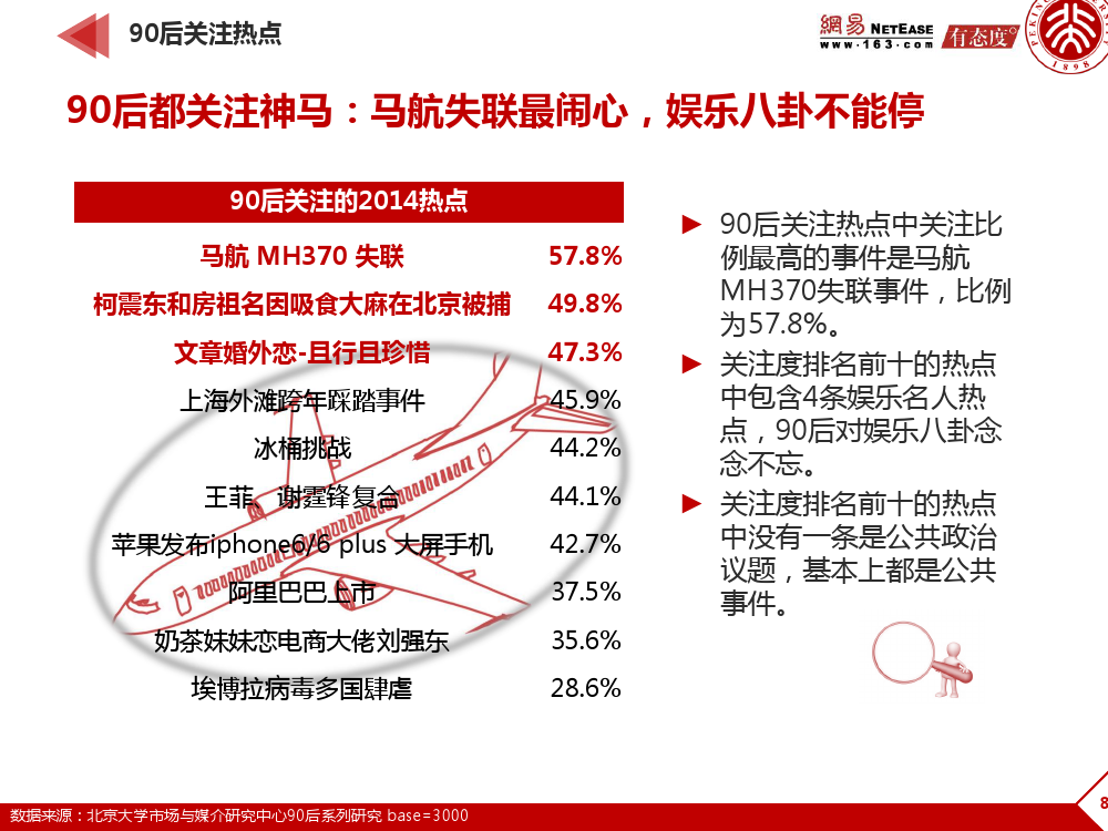 90后： 互联网时代的原生民_000080