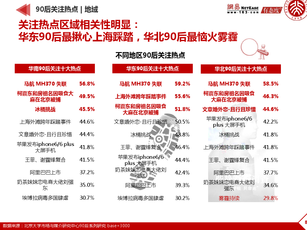 90后： 互联网时代的原生民_000082