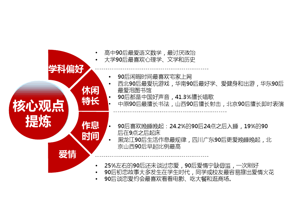 90后： 互联网时代的原生民_000085