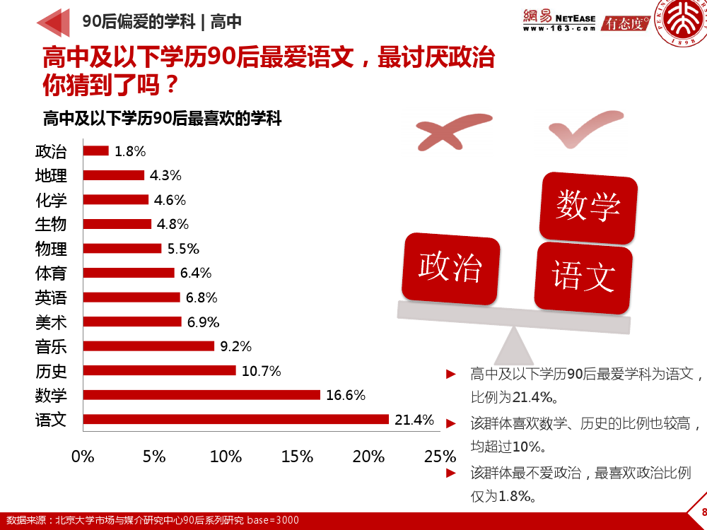 90后： 互联网时代的原生民_000087