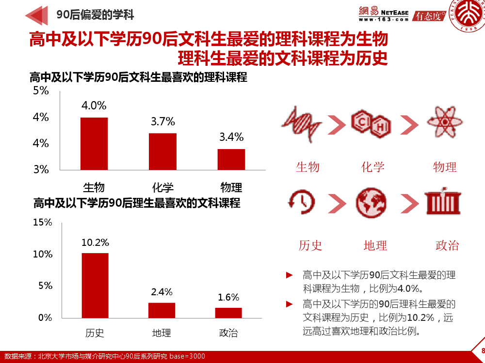 90后： 互联网时代的原生民_000089