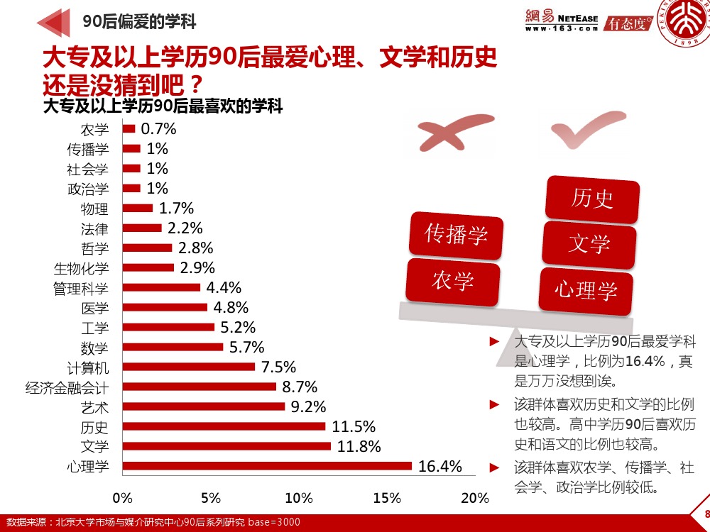 90后： 互联网时代的原生民_000088