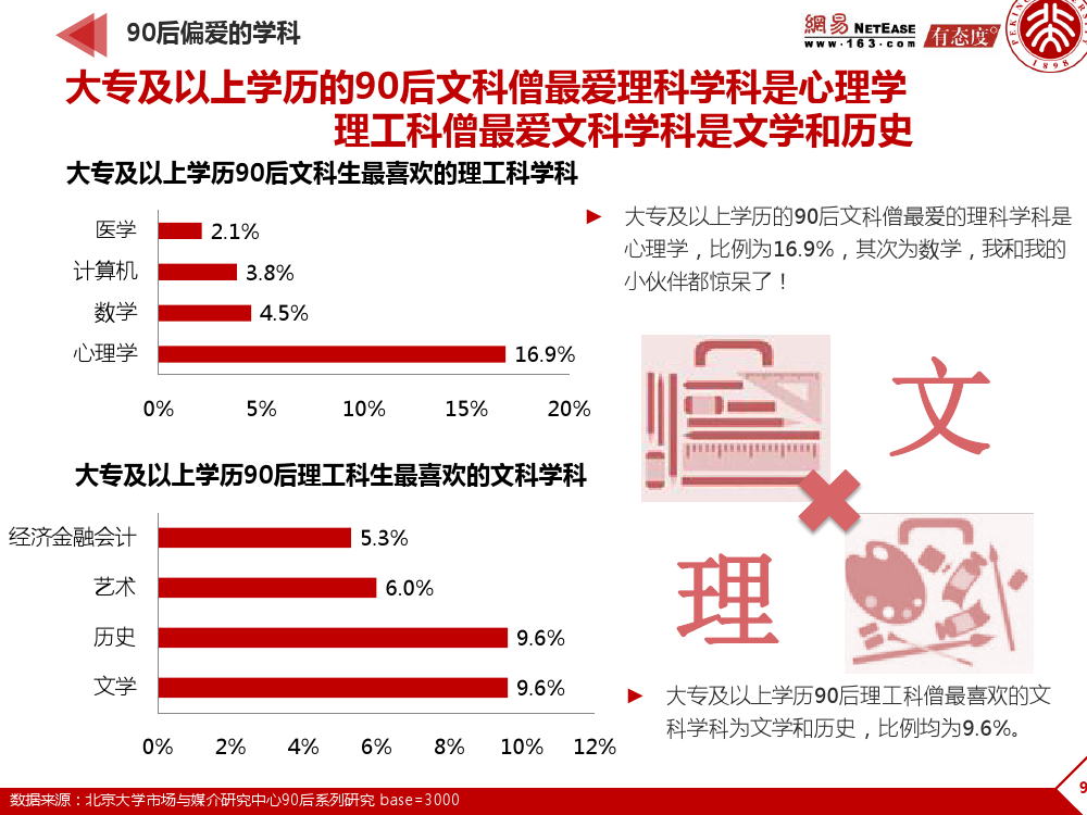 90后： 互联网时代的原生民_000090