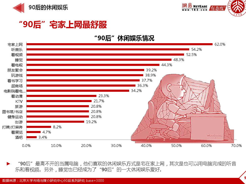 90后： 互联网时代的原生民_000092