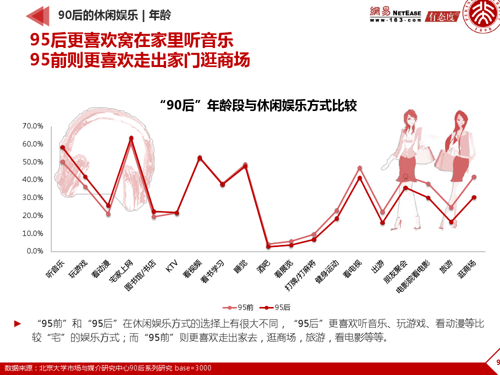 90后： 互联网时代的原生民_000093