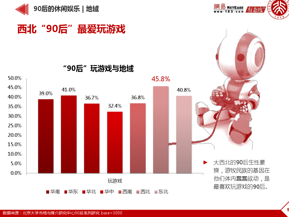 90后： 互联网时代的原生民_000097
