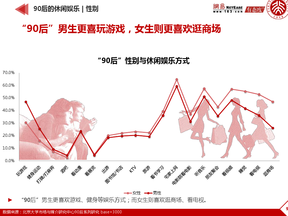 90后： 互联网时代的原生民_000094