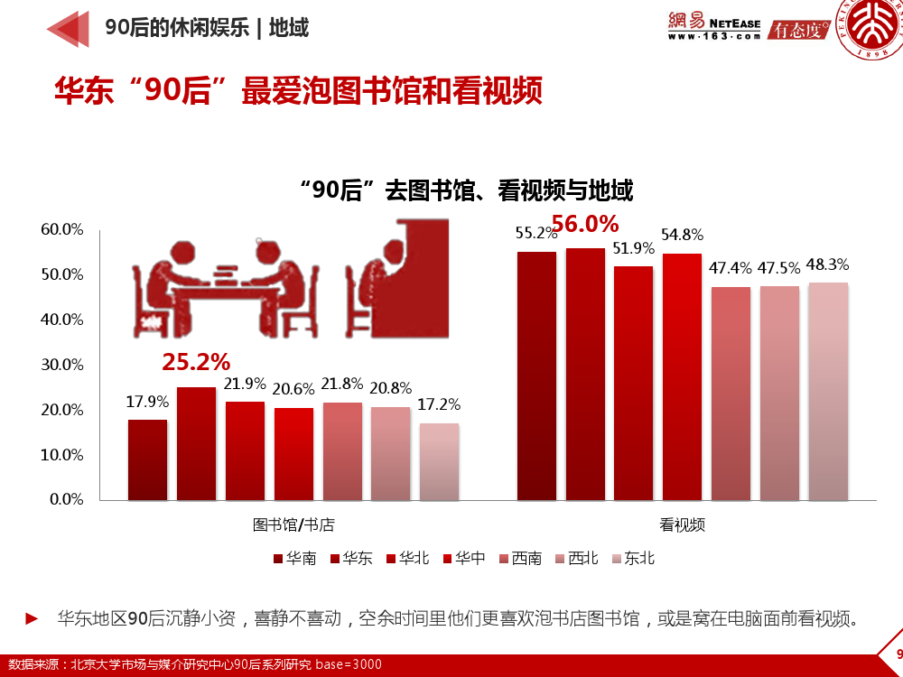90后： 互联网时代的原生民_000099