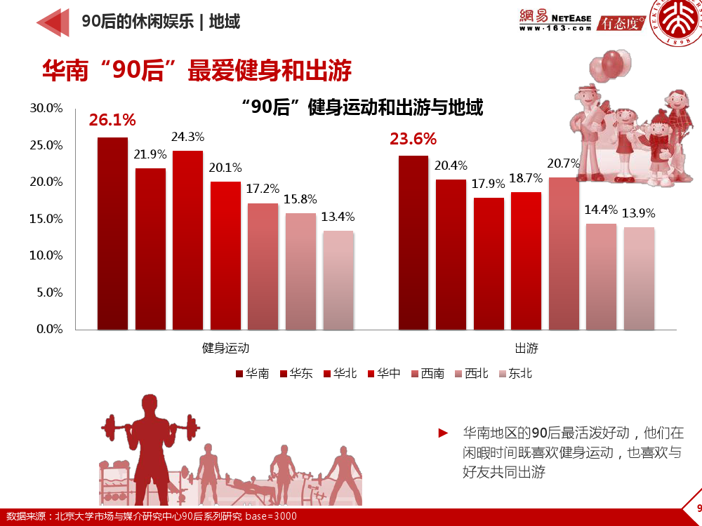 90后： 互联网时代的原生民_000098