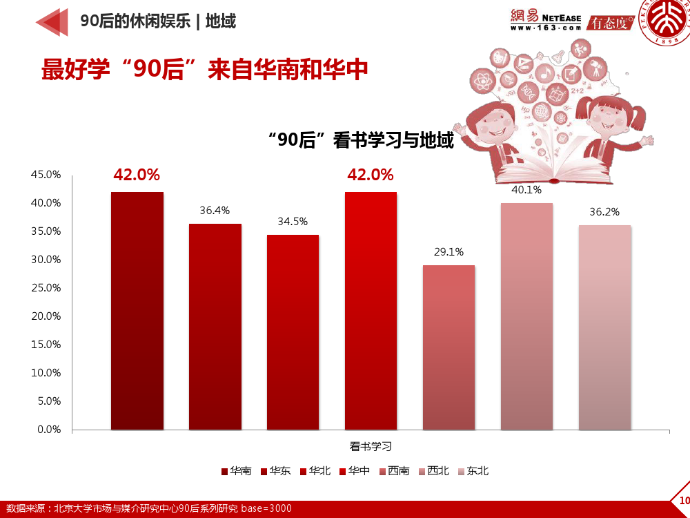90后： 互联网时代的原生民_000100