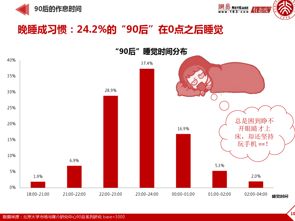 90后： 互联网时代的原生民_000102