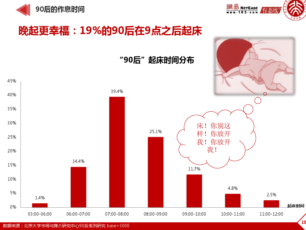 90后： 互联网时代的原生民_000103