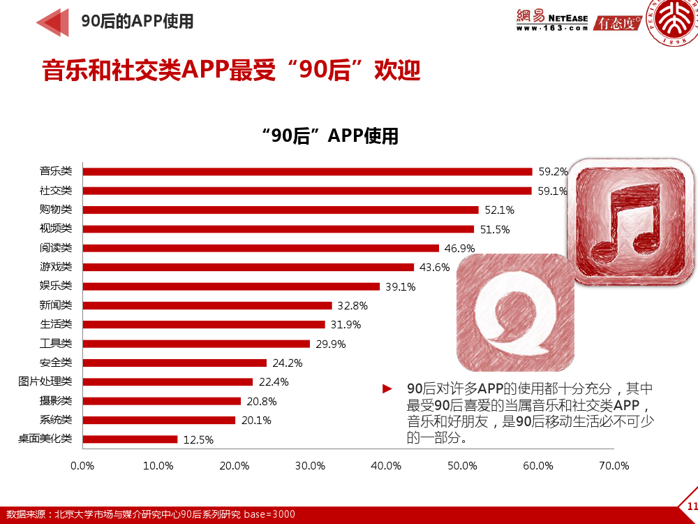 90后： 互联网时代的原生民_000111