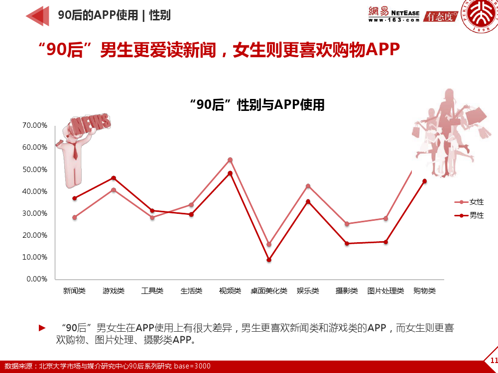 90后： 互联网时代的原生民_000112