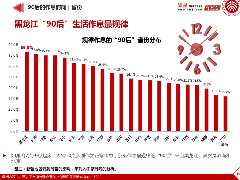 90后： 互联网时代的原生民_000104