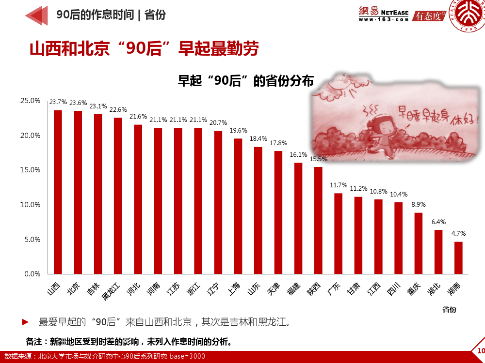 90后： 互联网时代的原生民_000106