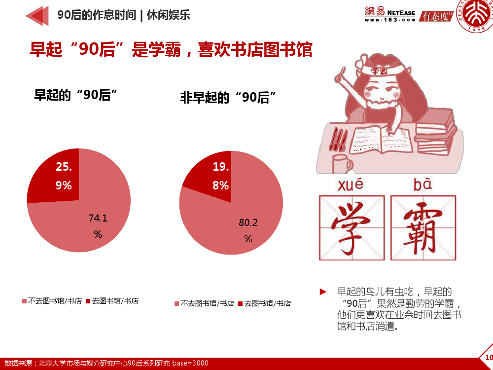 90后： 互联网时代的原生民_000109
