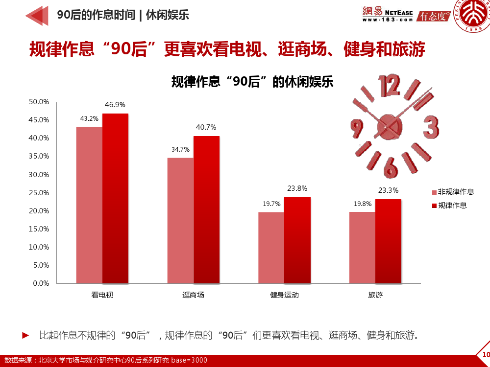 90后： 互联网时代的原生民_000107