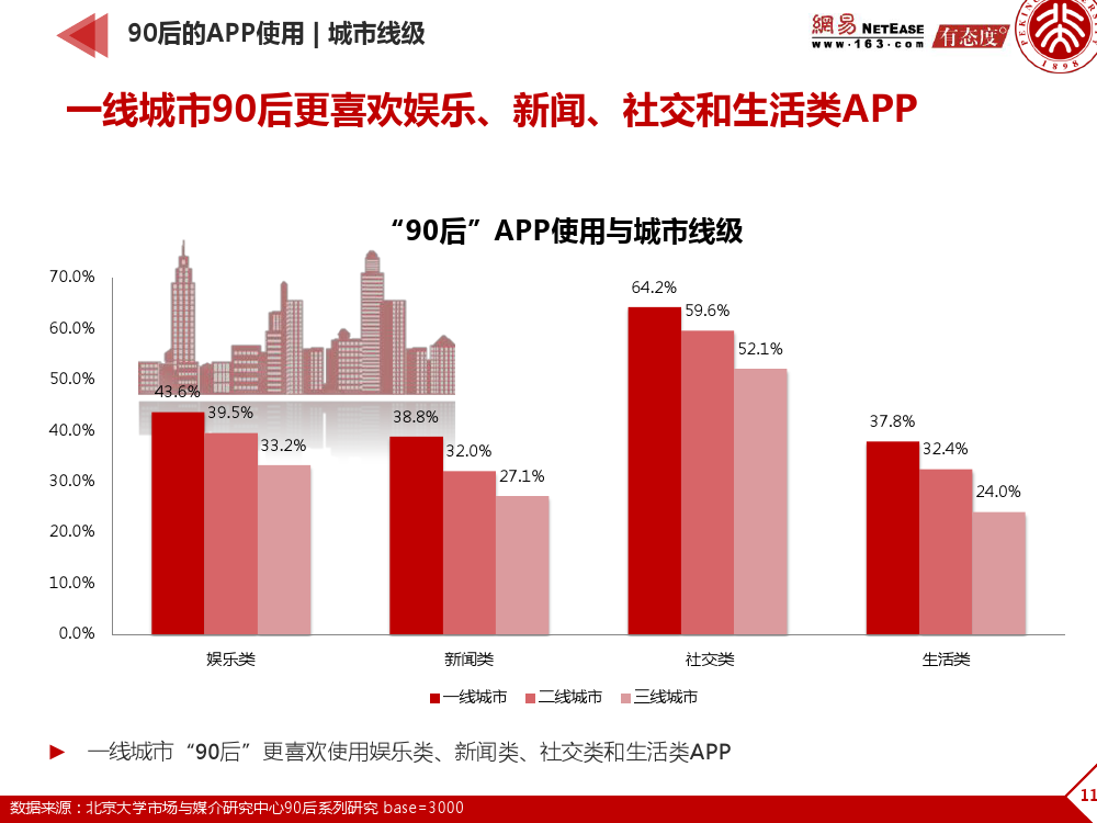 90后： 互联网时代的原生民_000114