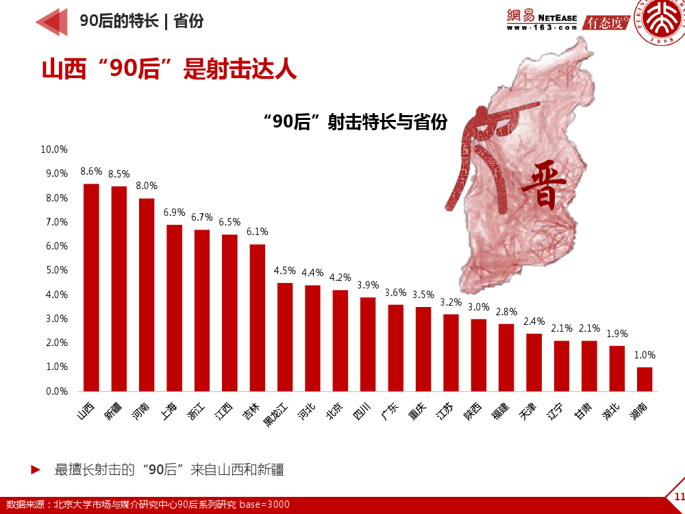 90后： 互联网时代的原生民_000119
