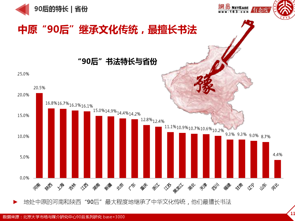 90后： 互联网时代的原生民_000118