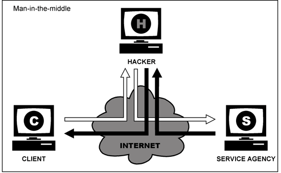 MITM