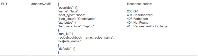 res-api